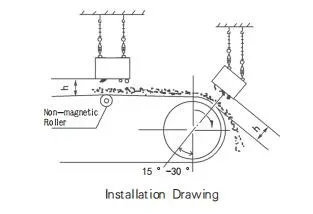 Suspended Magnetic Iron Separator Permanent Magnet Iron  - product detail 3