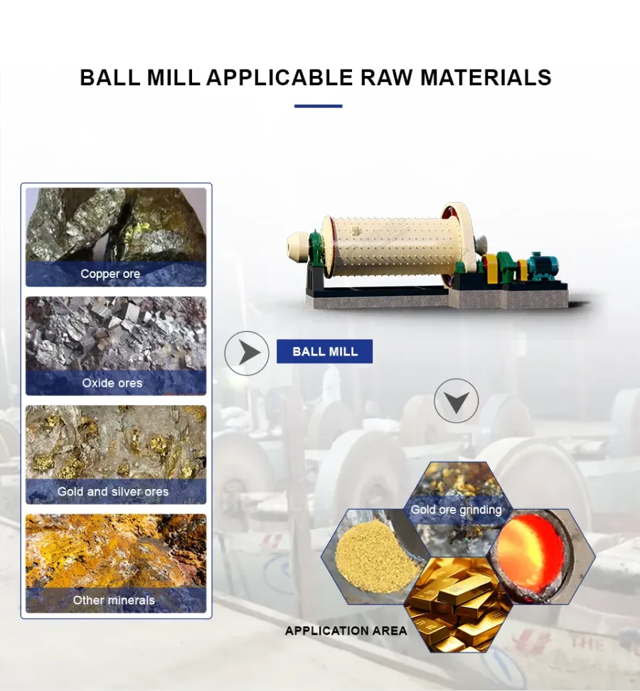 Energy Saving Ball Mill, Limestone Grinding Ball Mill - product detail 4