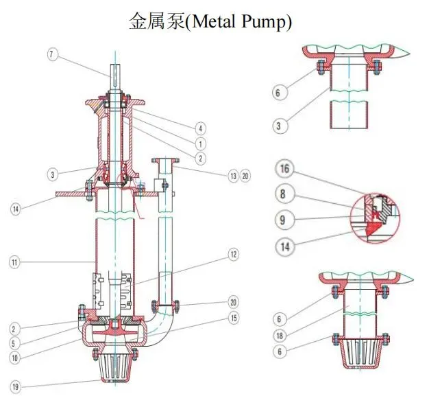 Abrasion-Resistant Slurry Vertical Pump Durable Vertical - product detail 5