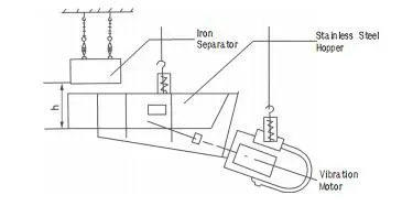 Suspended Magnetic Iron Separator Permanent Magnet Iron  - product detail 2