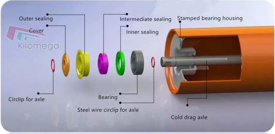 Ningbo, China Mining Transport Kilomega Carrier Rollers - product detail 1