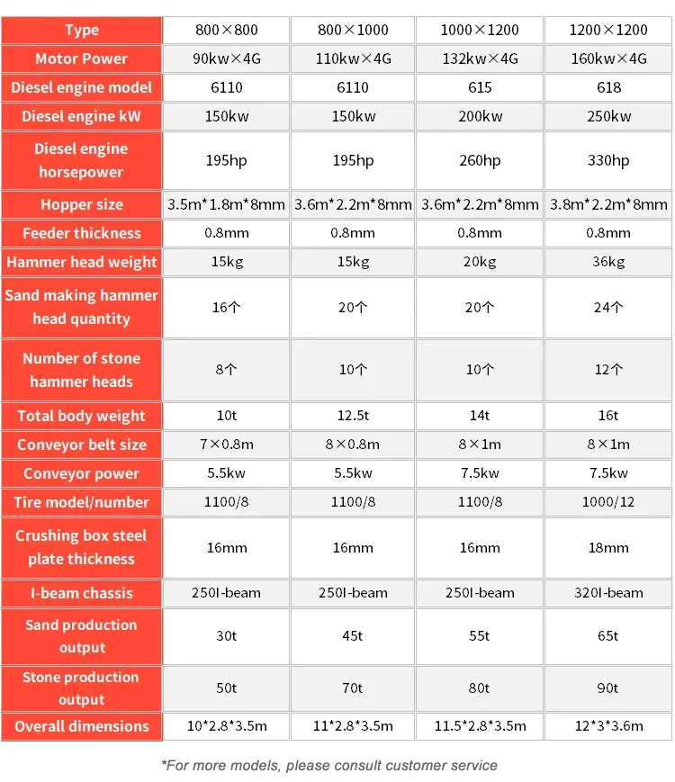 600×900mm Limestone Yugong China Mobile Crusher Sand Mak - product detail 5