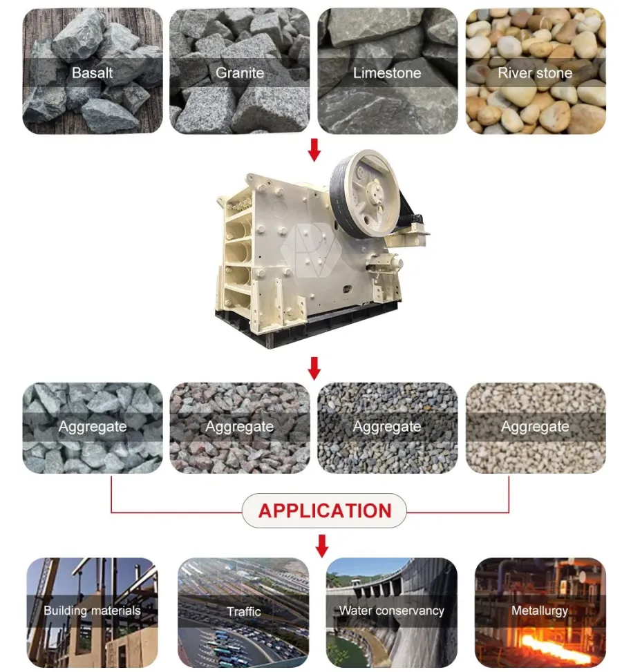 OEM Quality Widely Used C80 C96 Jaw Crusher Breaker Mach - product detail 3