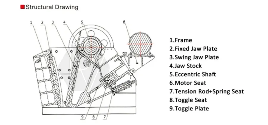OEM Quality Widely Used C80 C96 Jaw Crusher Breaker Mach - product detail 4