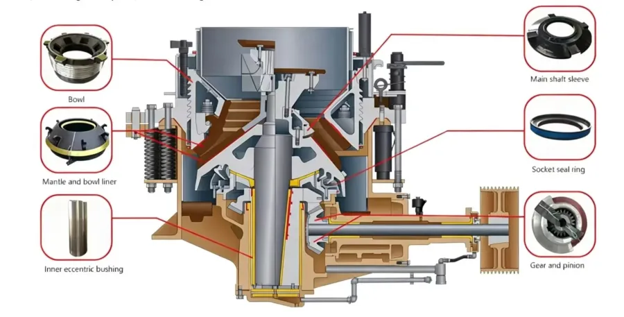 OEM Blow Bar for Impact Crusher & VSI Sand Making Machin - product detail 4