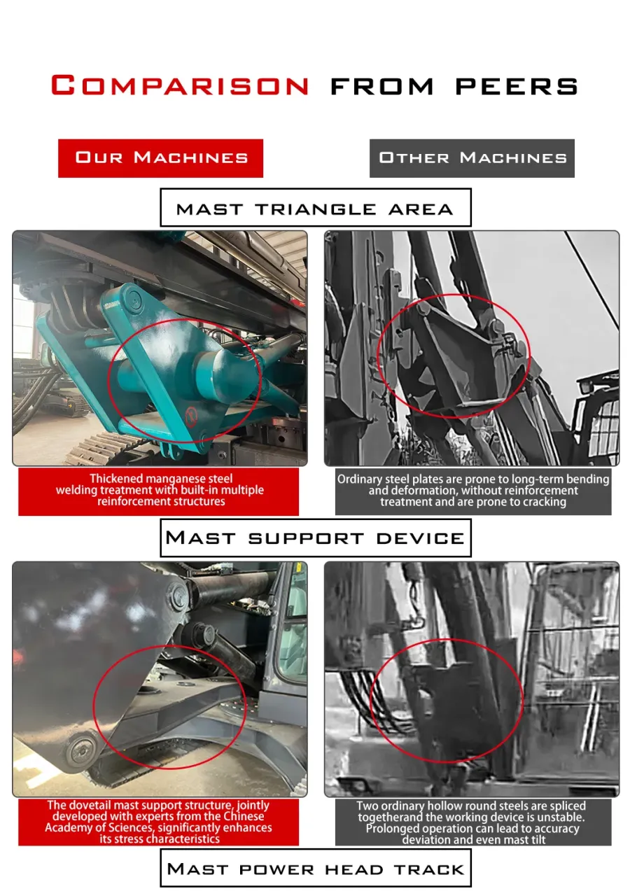 SDLQ High torque crawler rotary drilling rig/high effici - product detail 3