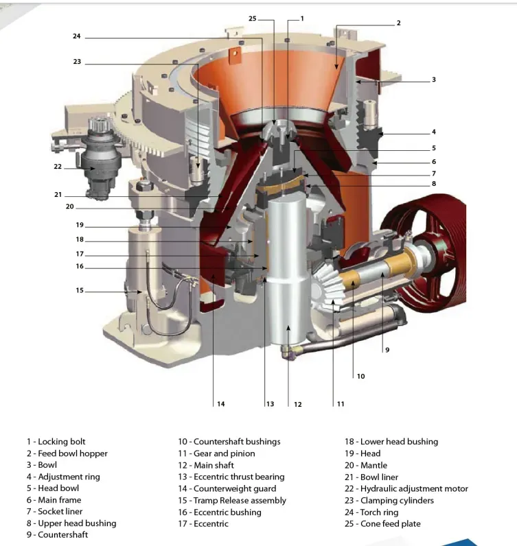 Multi-Cylinder Hydraulic HP200 HP300 HP400 HP500 HP800 C - product detail 3