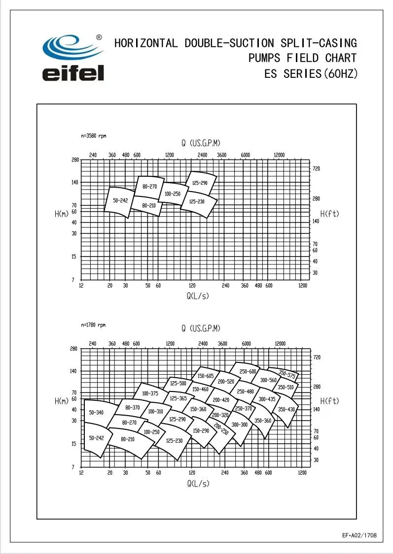 75kw 380V/400V High Pressure Horizontal Single Stage Dew - product detail 5
