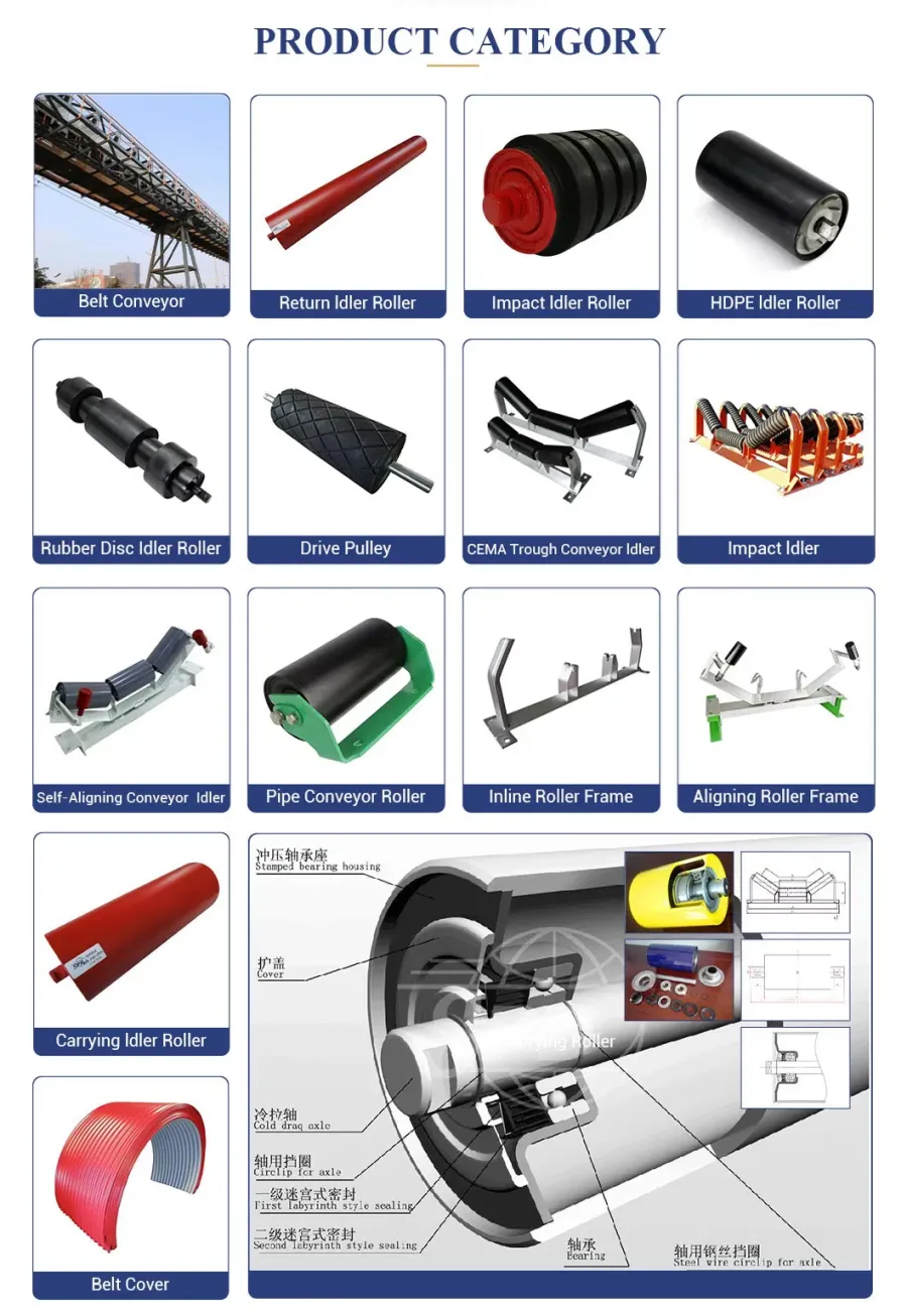 Steel Conveyor Idler Roller New Bearing for Belt Conveyo - product detail 3