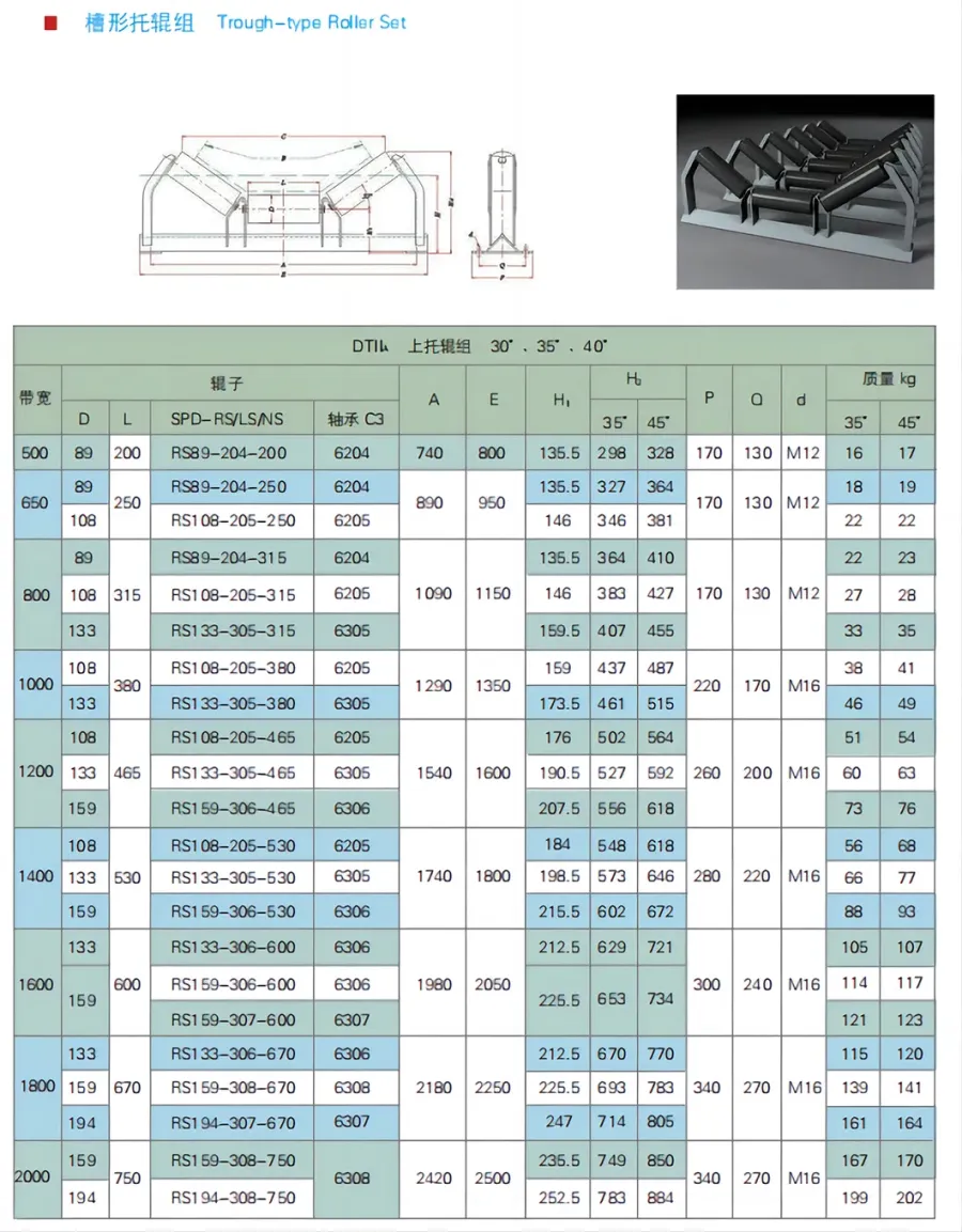 Steel Conveyor Idler Roller New Bearing for Belt Conveyo - product detail 2