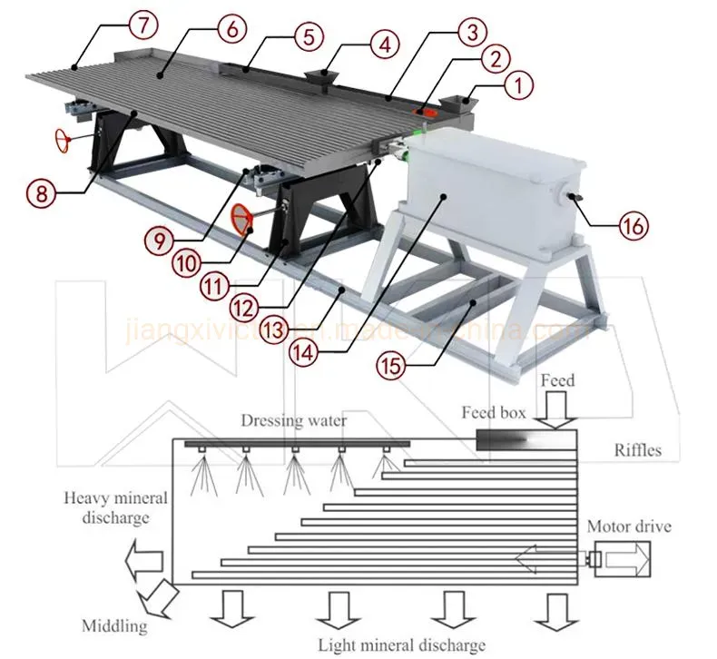 Cheap Price China Gold Shaking Table Gravity Separator V - product detail 3