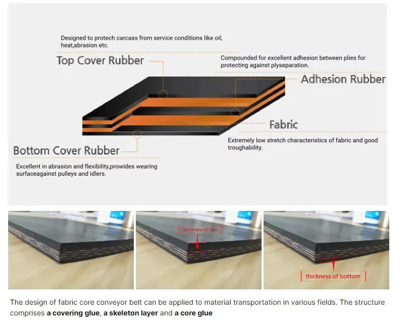 Ep1000 Rubber Conveyor Belt for Coal Mining - product detail 5
