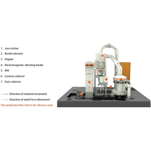 Raymond Mill Quartz Micronized Ultrafine