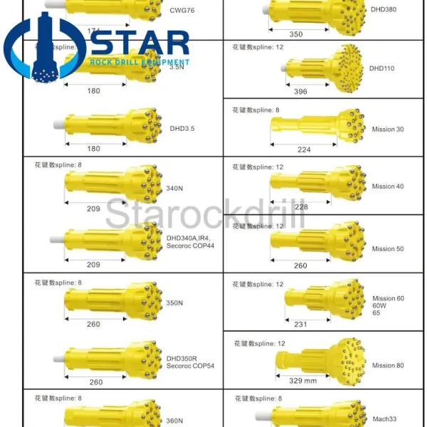 Drill Bit for Quarry Button Hammer DHD Numa