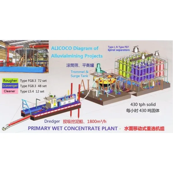 Spiral Separator Heavy Duty Material Handling